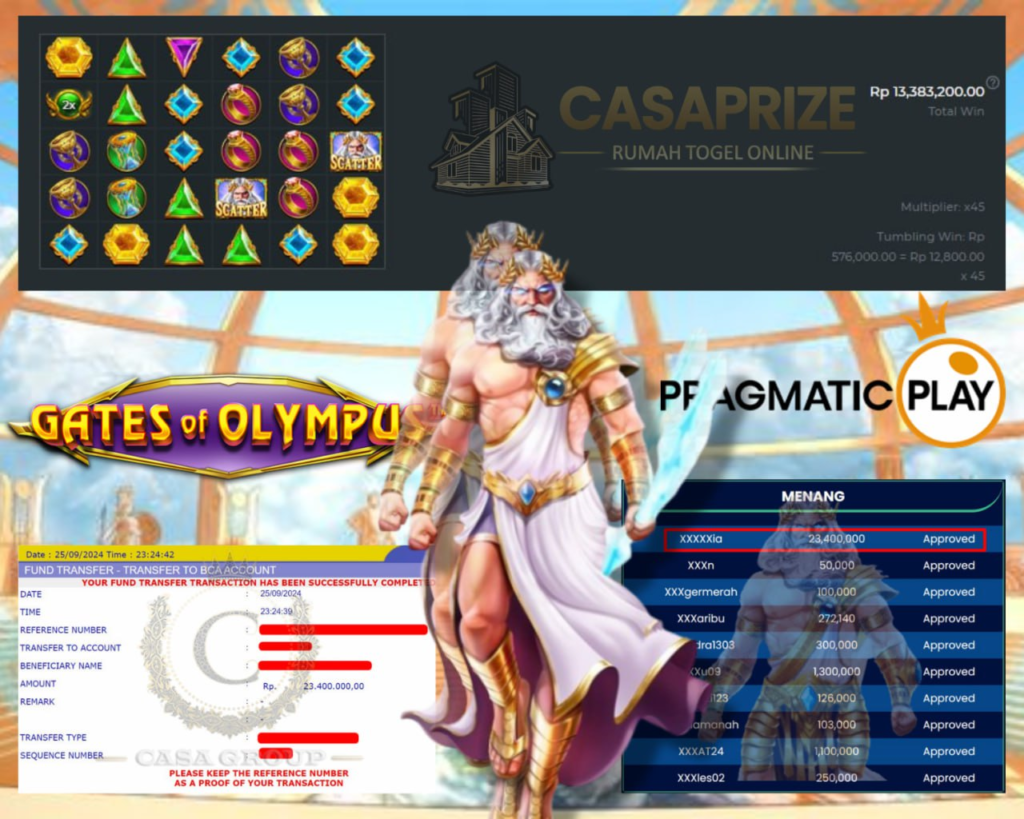 JACKPOT DI PERMAINAN GATES OF OLYMPUS DI SITUS CASAPRIZE