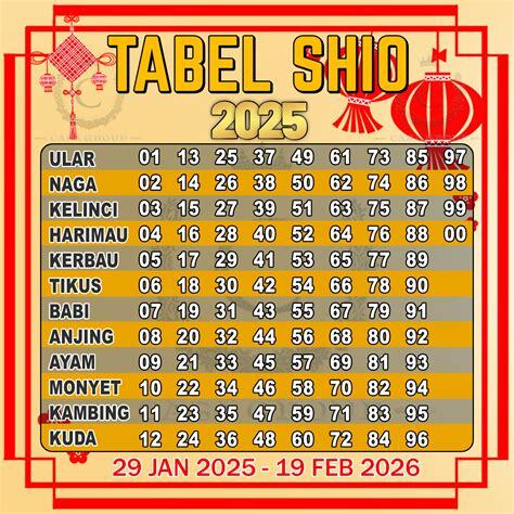 tabel shio 2025 casagroup